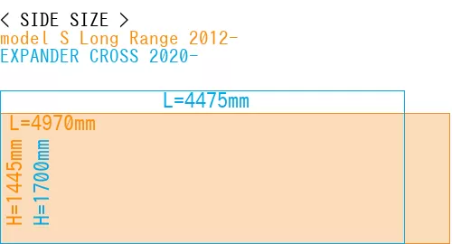#model S Long Range 2012- + EXPANDER CROSS 2020-